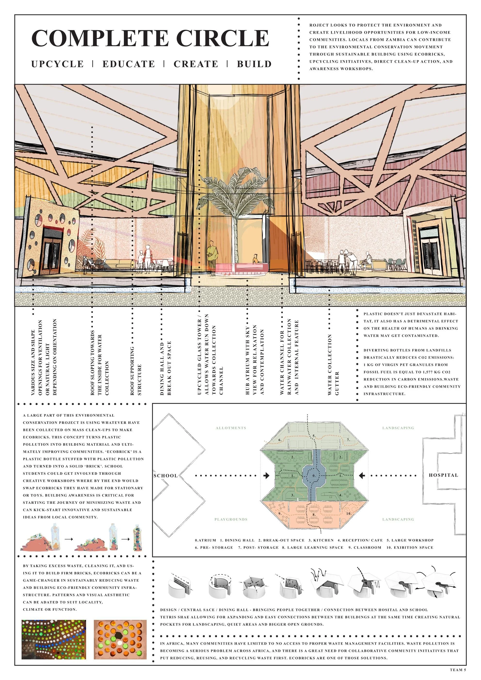 COMPLETE CIRCLE - THEORY