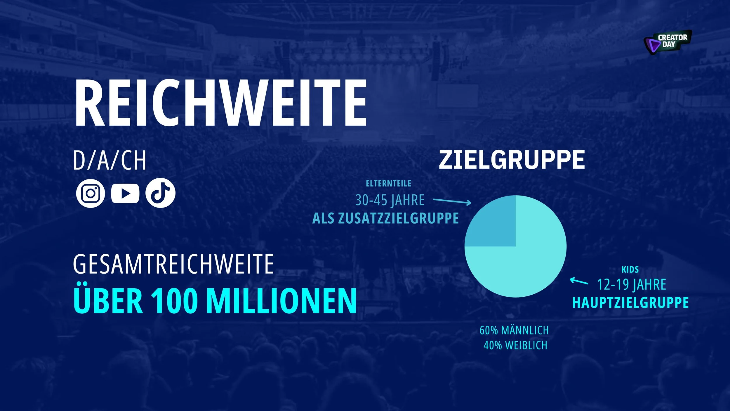 CREATORDAY (2026)-bilder-4.jpg