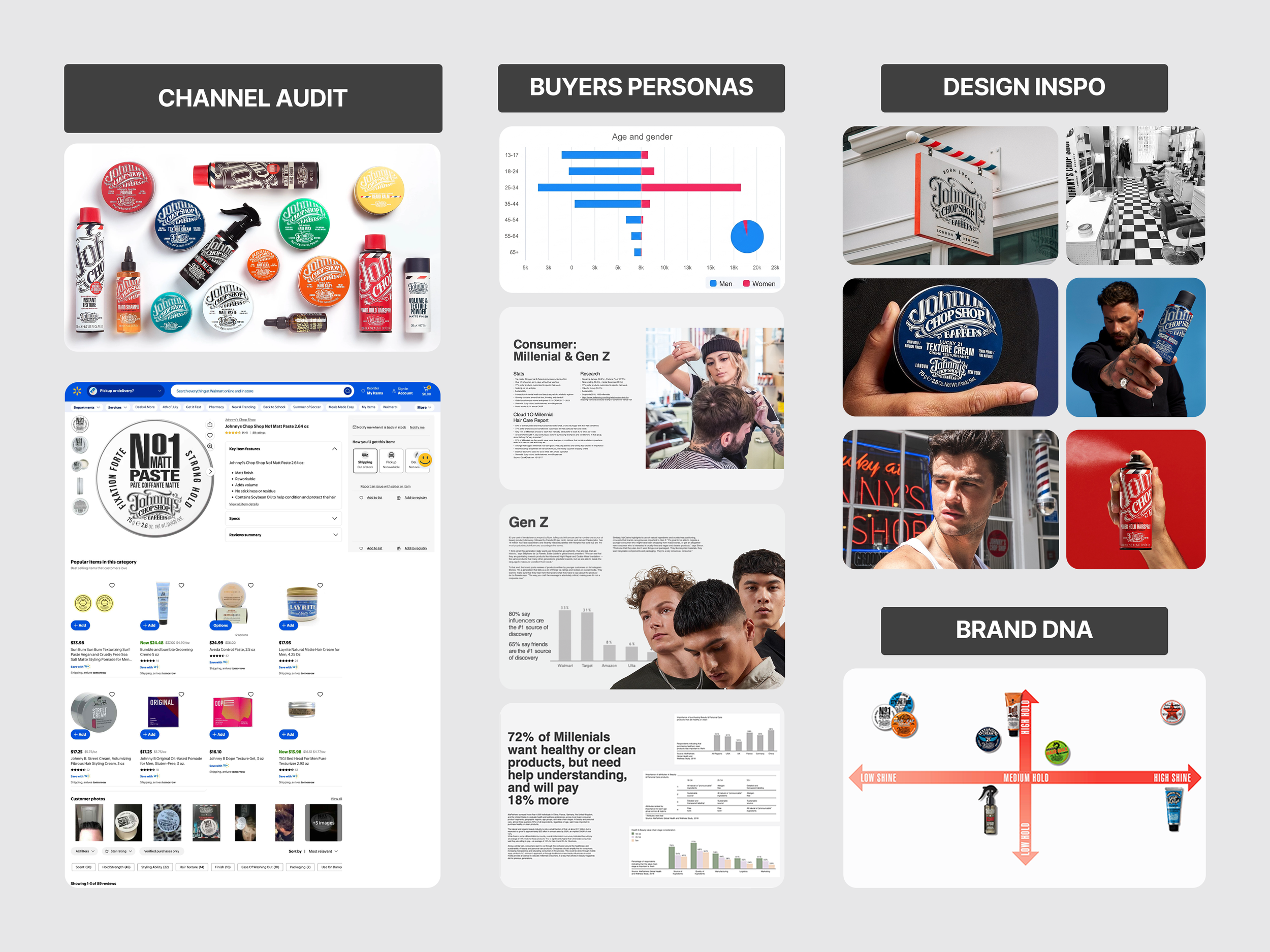 Strategic workflow for Johnny's Chop Shop showing channel audit, buyer personas, and design inspo, developed by Manu Valencia as part of a full Amazon and retail channel redesign.