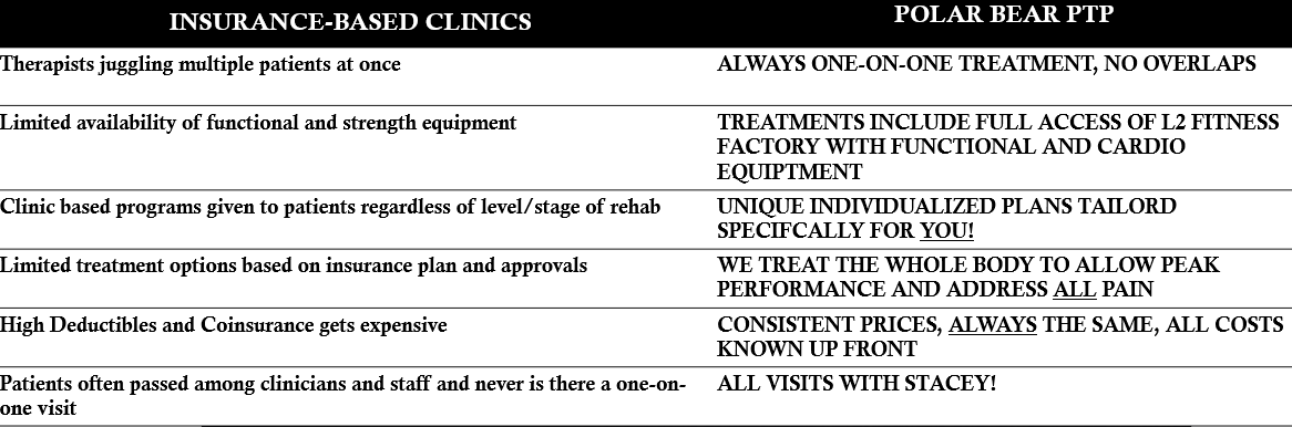 Why Cash based services are better than Insurance based clinics