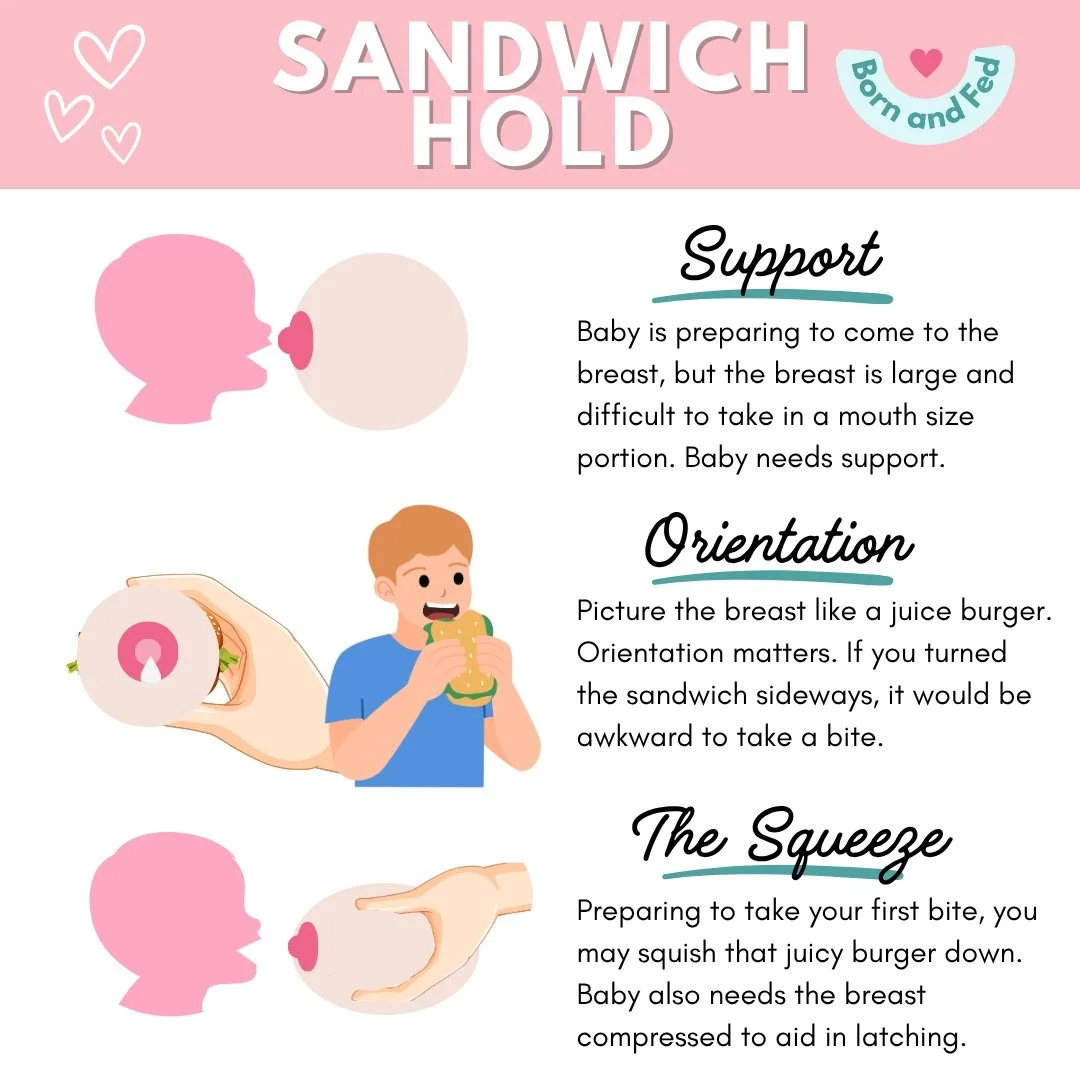 When a baby is struggling with achieving a latch or maintaining a deep latch, we come in with different supports in the interim while we begin addressing the root cause. Sandwich hold is my &ldquo;all hands on deck&rdquo; breast hold. You are essenti