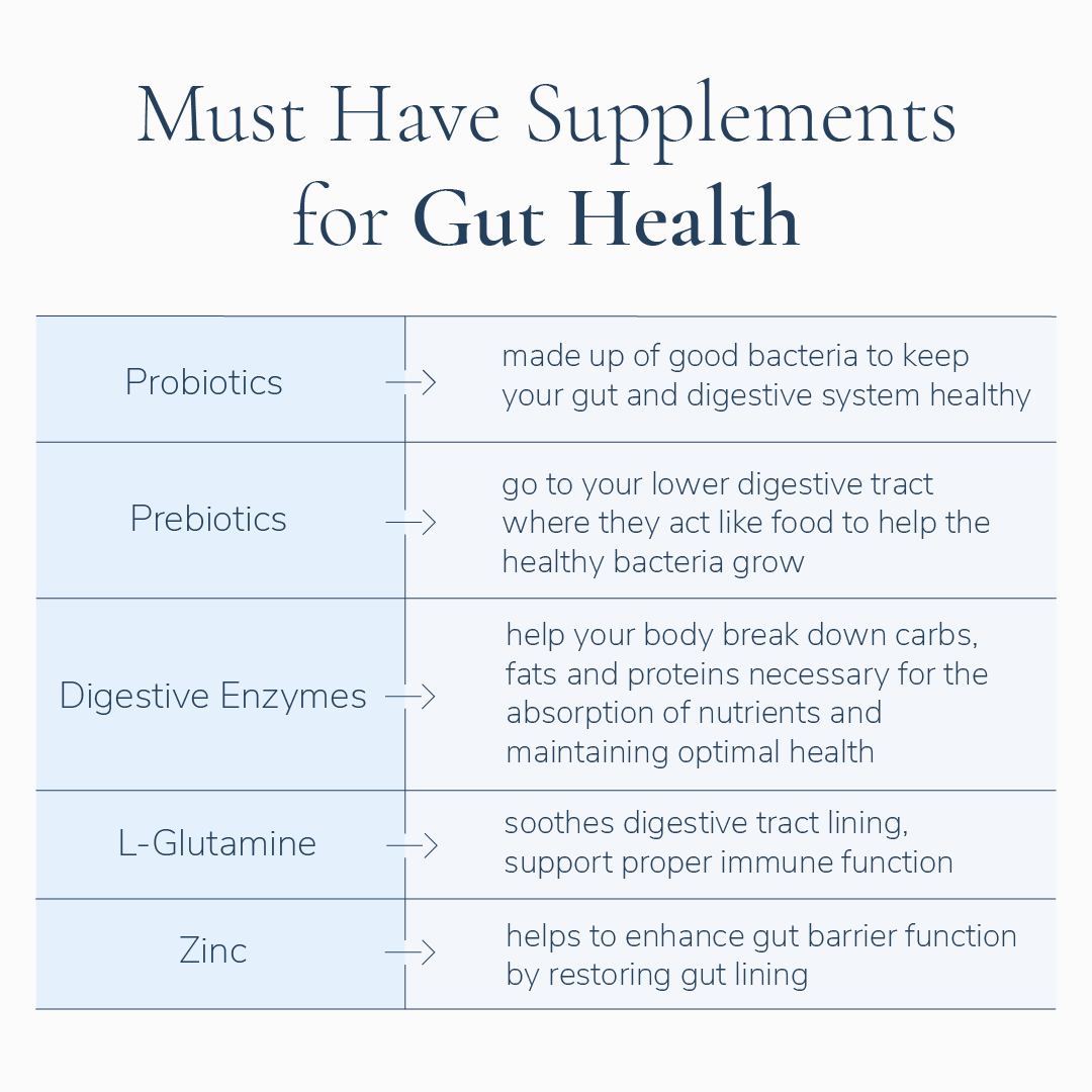 082021 Must Have Supplements for Gut Health.png