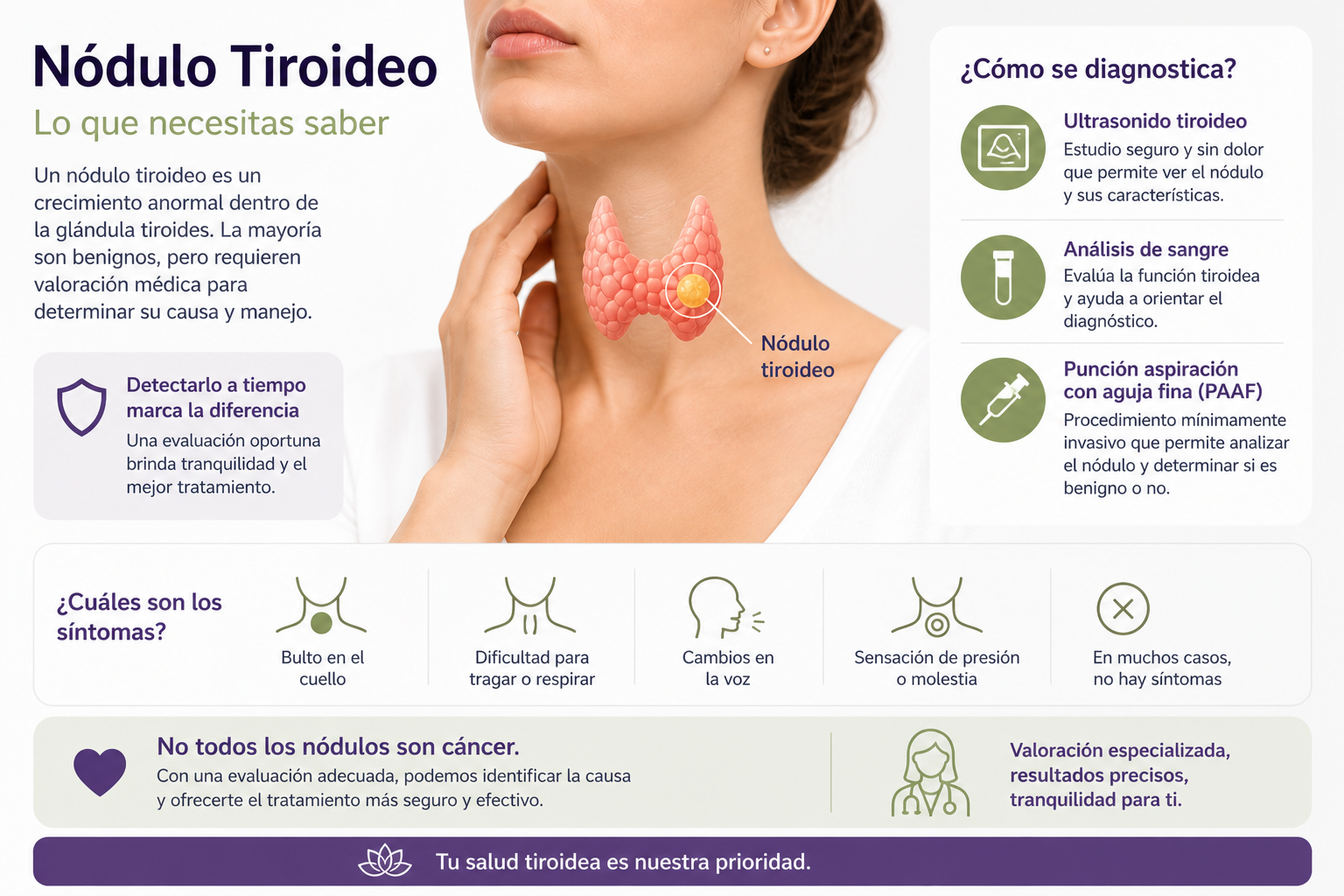 Nódulo Tiroideo