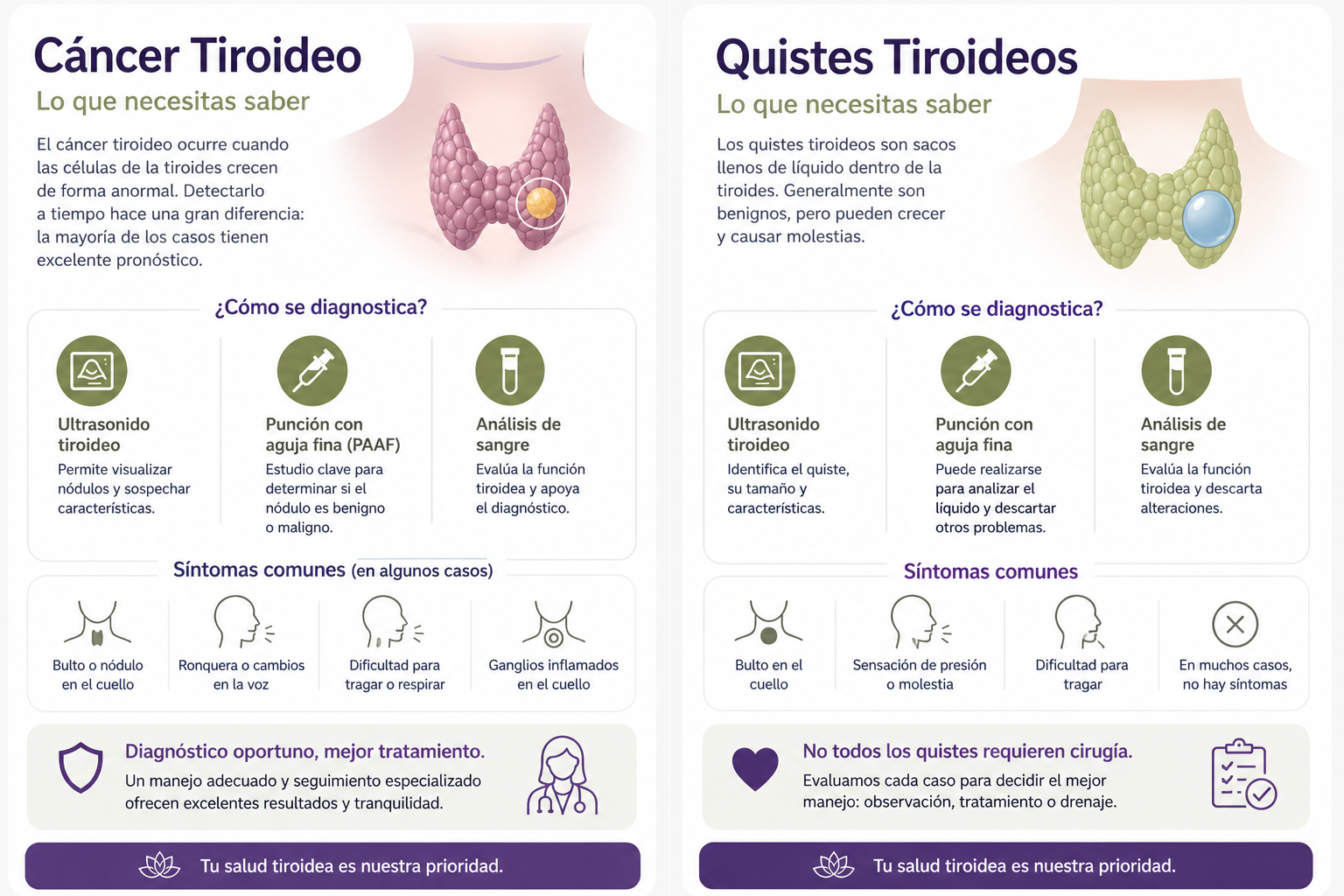 Cáncer y Quistes Tiroideos