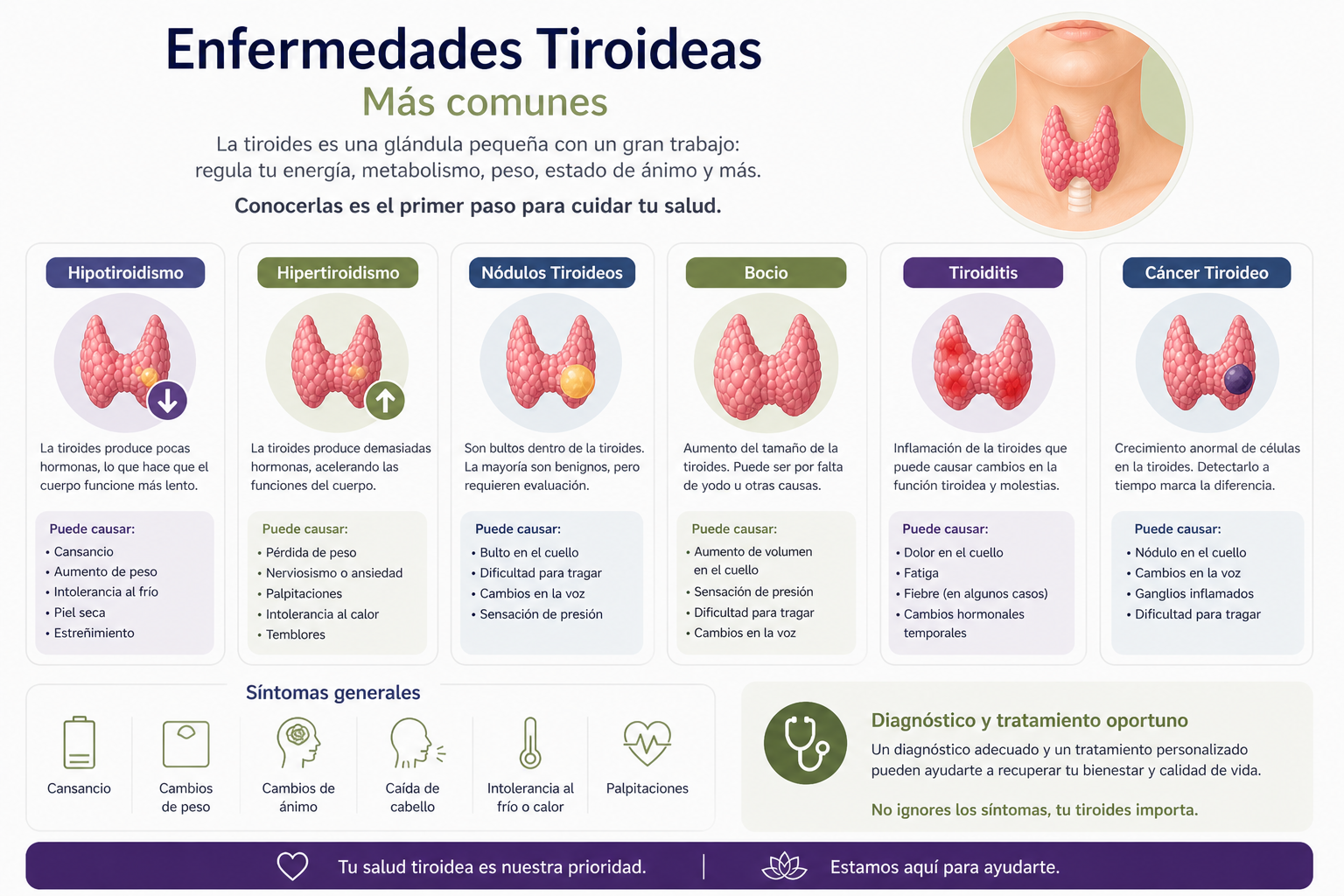 Enfermedades Tiroideas