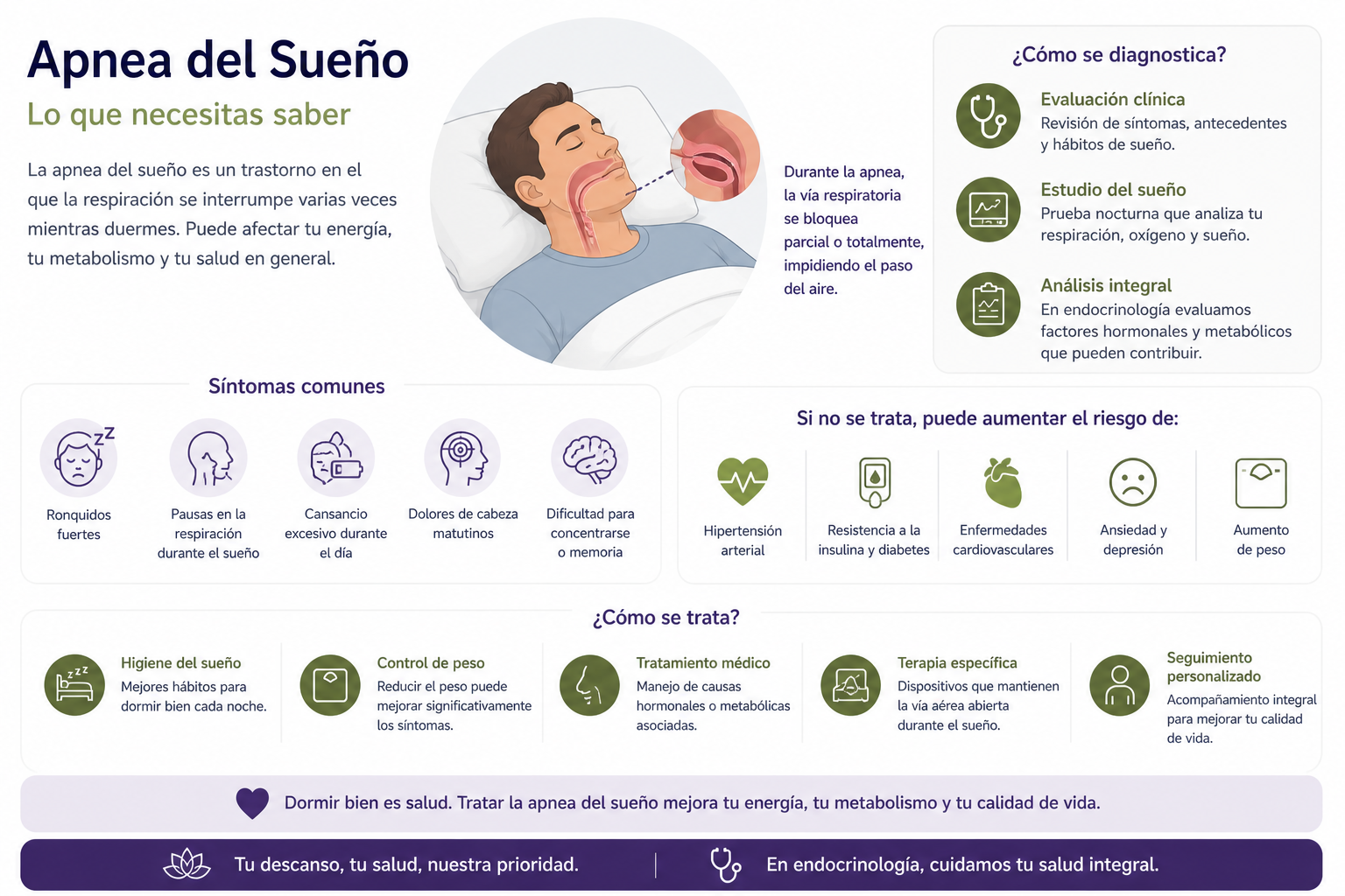 Apnea del Sueño