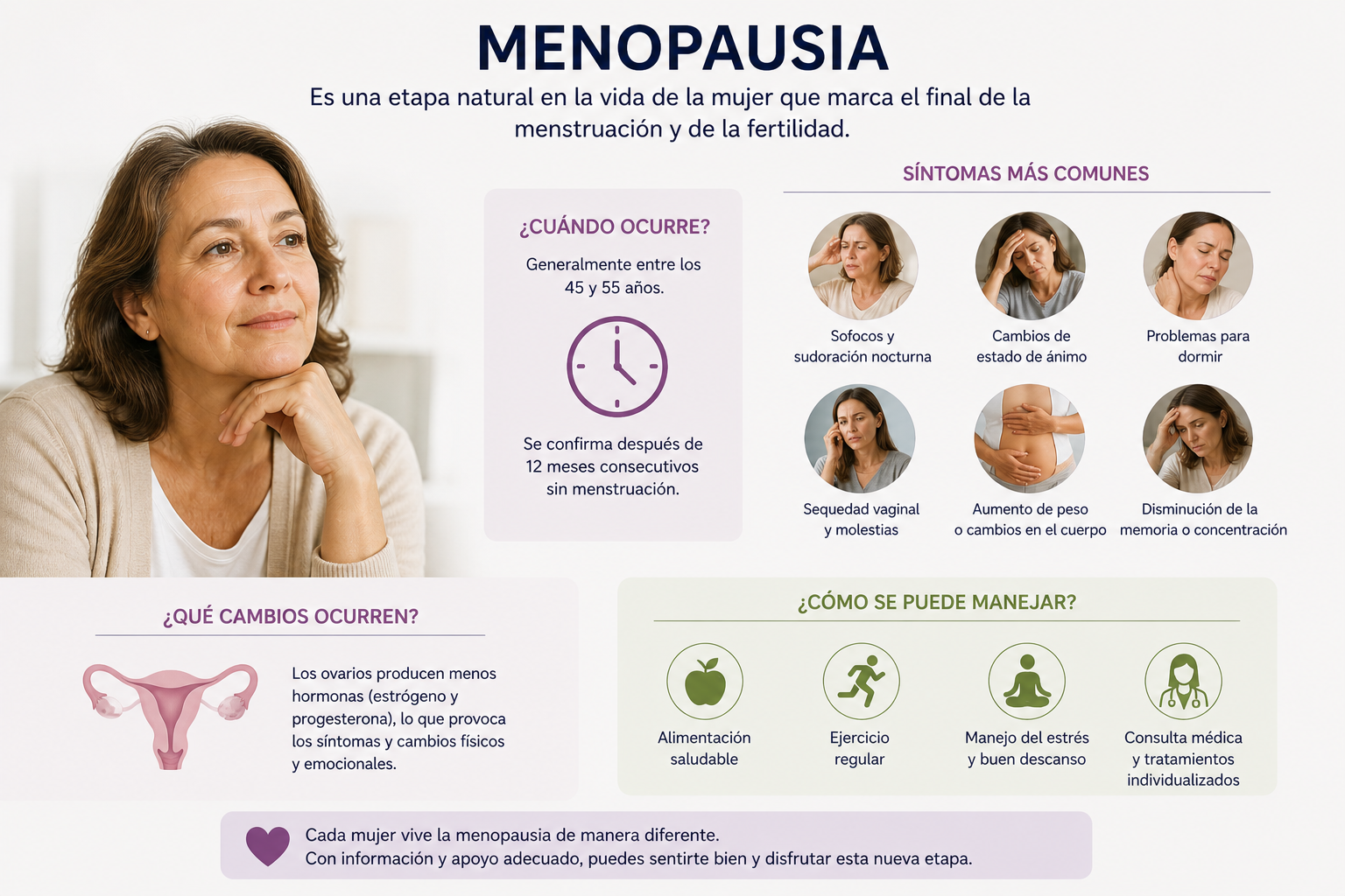 La Menopausia