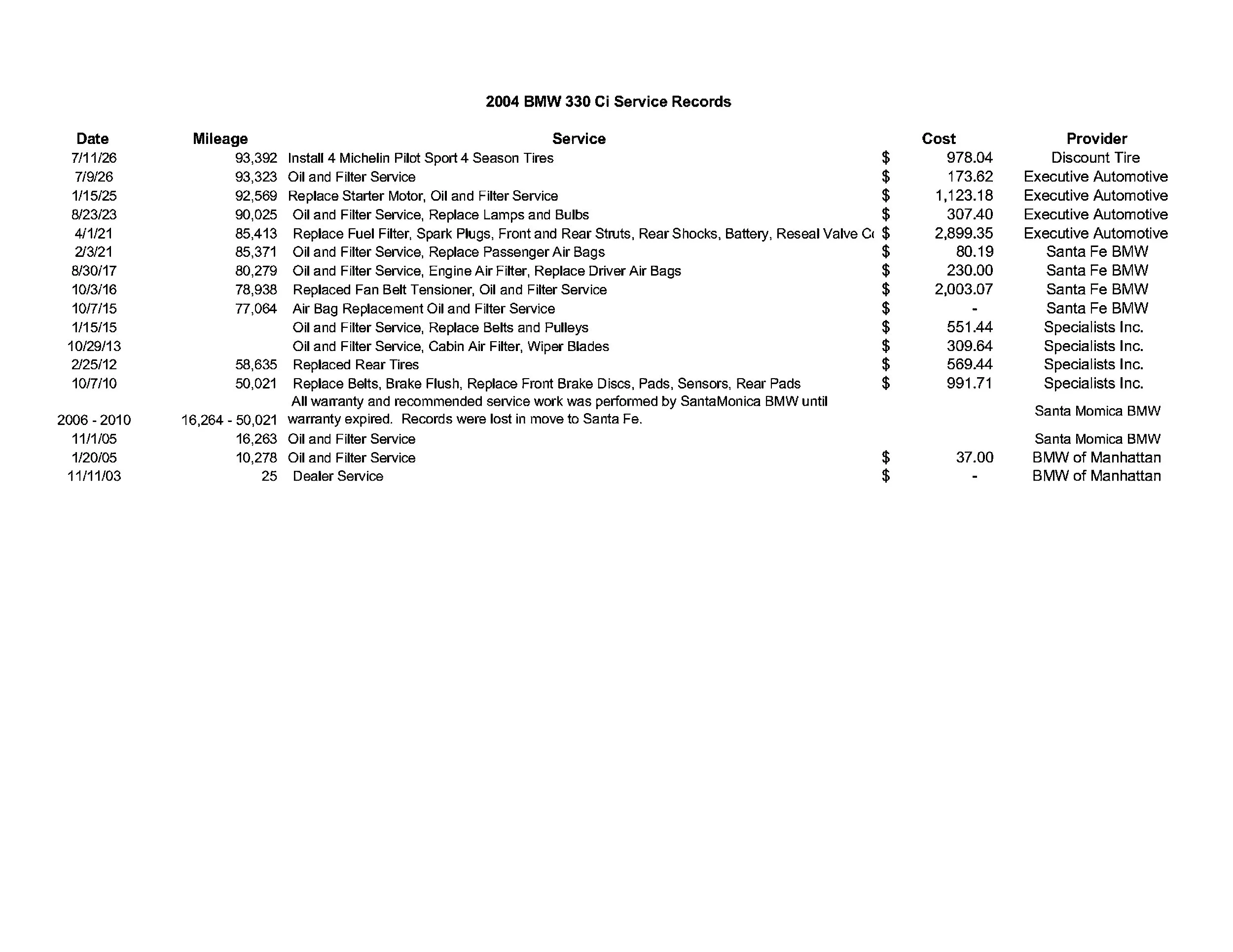 330 ci service records.xlsx copy.jpg