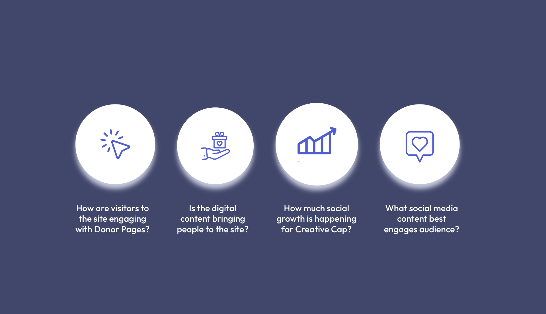 Digital Analytics: Creative Capital