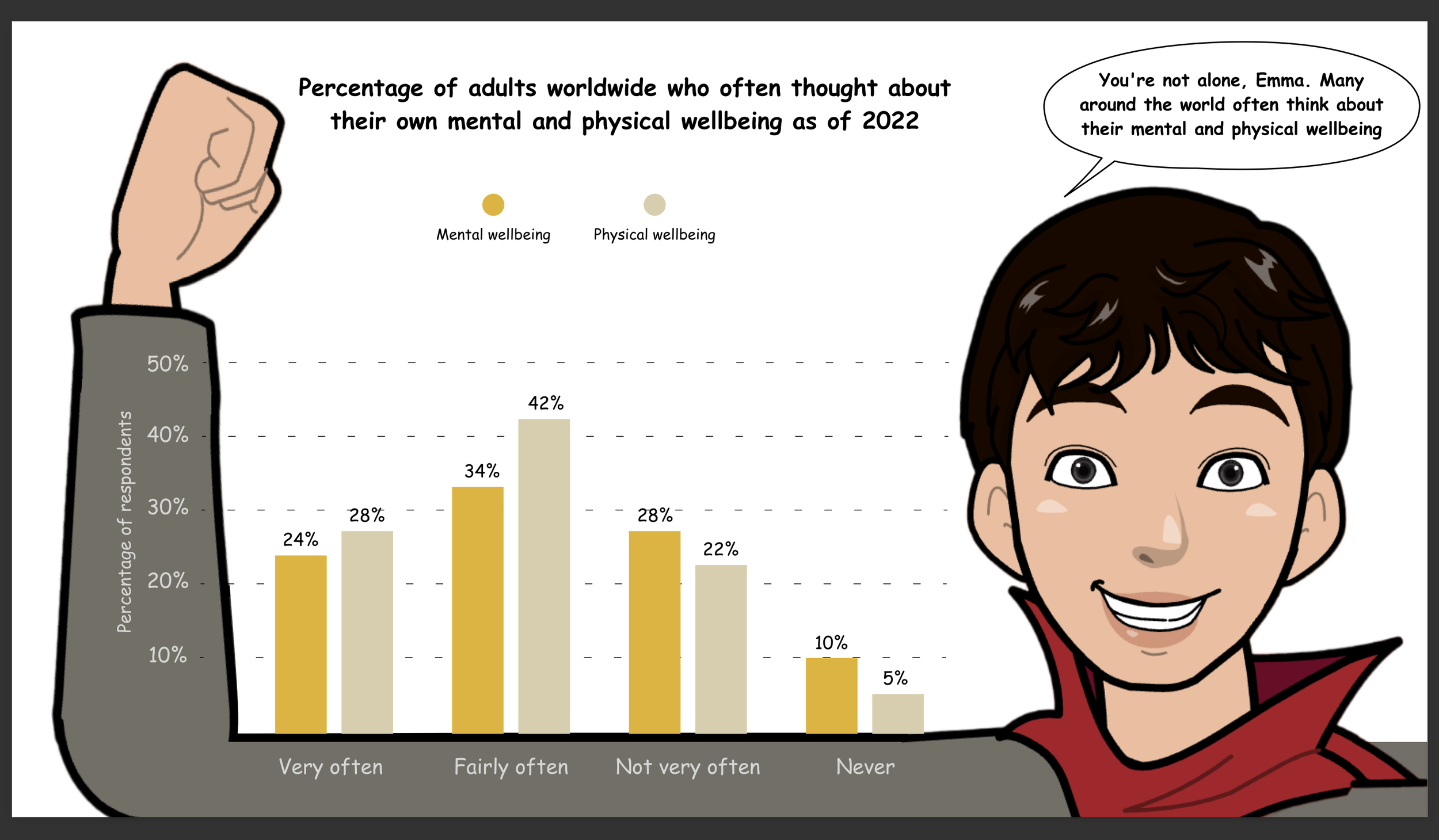 Visual Design & Info Graphics