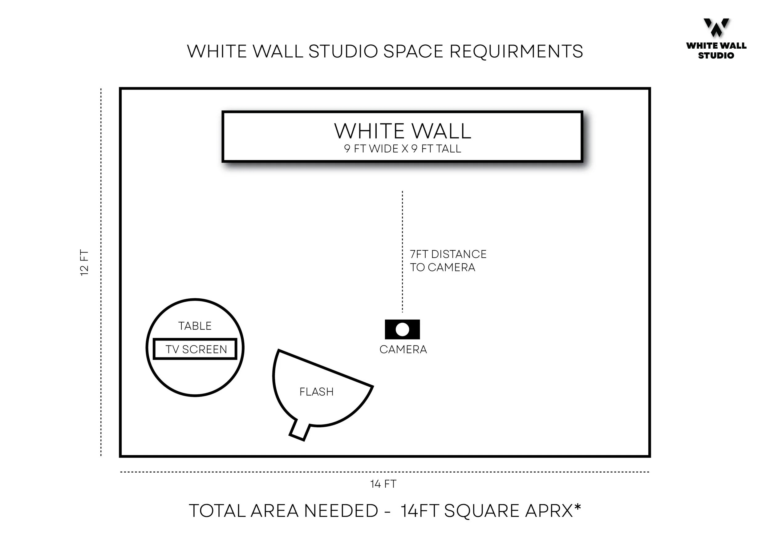 Diagram of White Wall Studio space requirements, showing a 9 ft by 9 ft white wall, 7 ft distance to camera, and layout including a table with TV screen, and a flash, with overall dimensions of 14 ft by 12 ft.