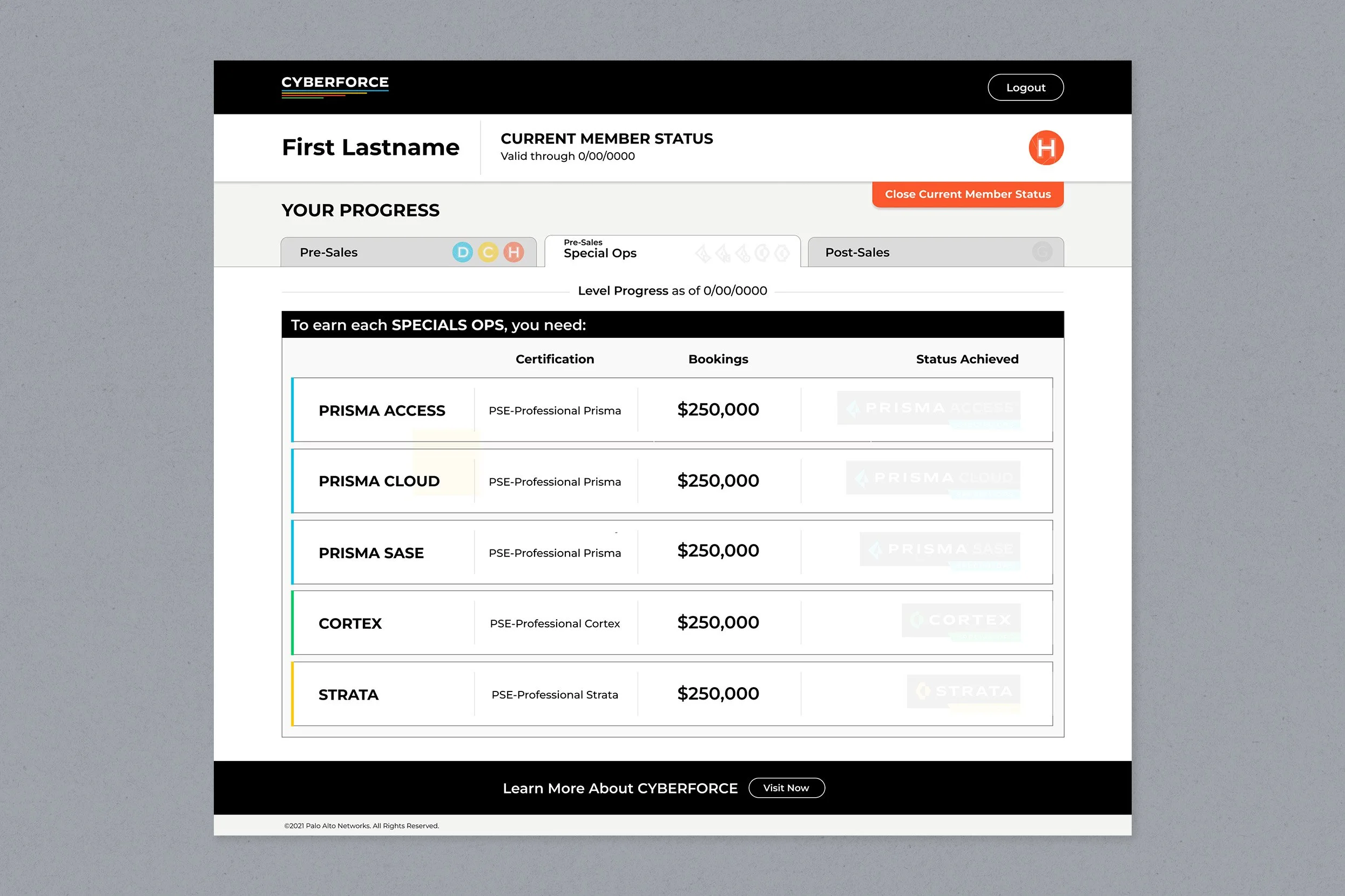 CYBERFORCE dashboard with no achievements