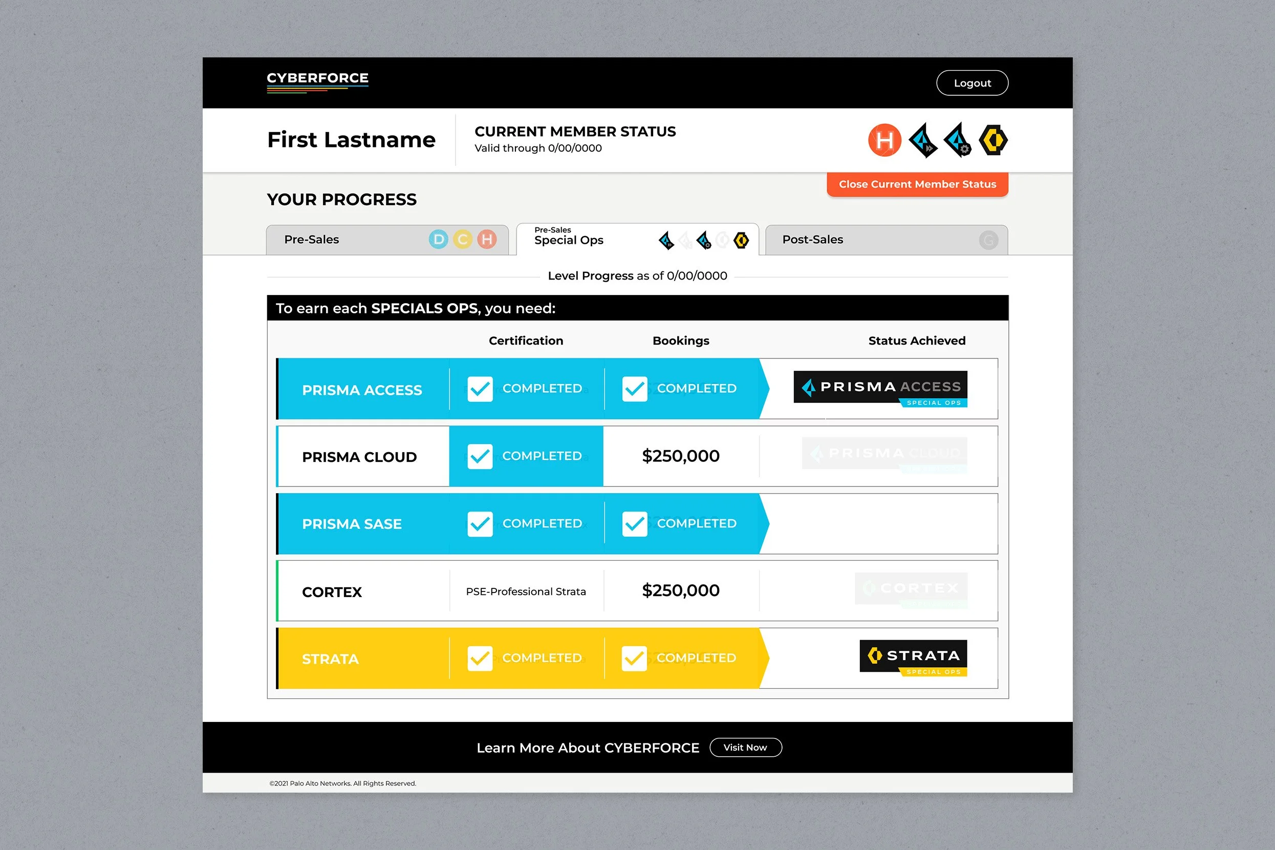 CYBERFORCE dashboard in progress