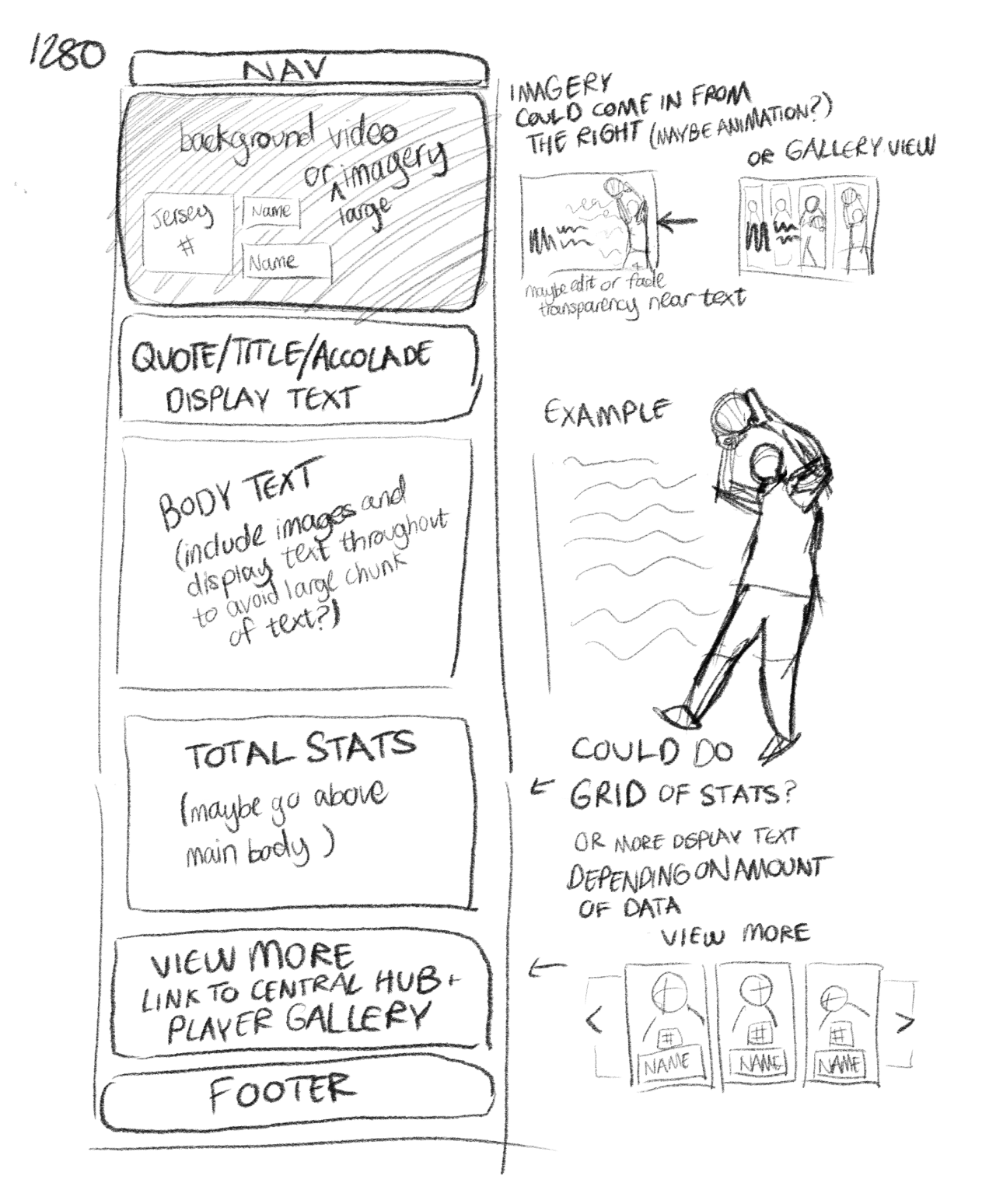 A sketch of the layout I made prior to designing in Figma.