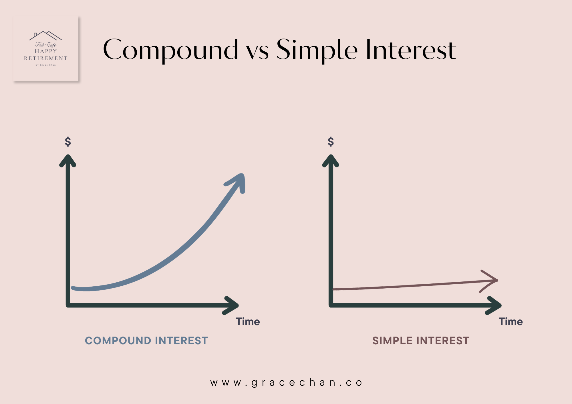 Compund Interest Visual The Magic of compound interest: How small investments can lead to big ...