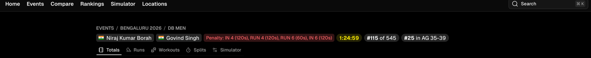 Hyresult data analytics for Coach Niraj Borah showing HYROX Bengaluru 2026 workout times.