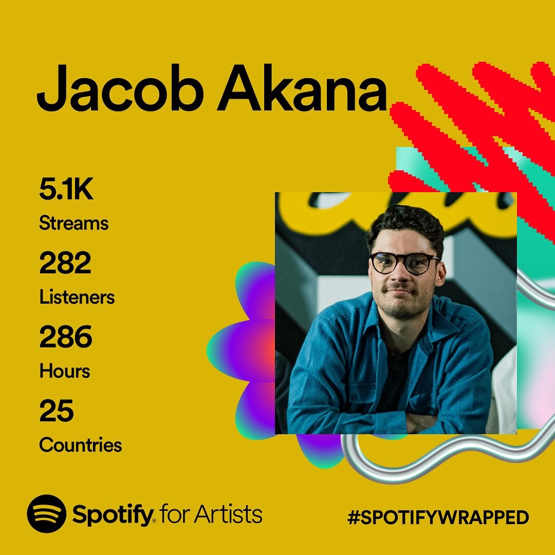 Thank you all for such an amazing year of music. I&rsquo;m so honored to see the growth my music has had because of all of you. 

Once again thank you from myself and the rest of the band!

@daniel.isaiah.hill
@danwithdrums @dweebosaurusrex @jacobaka