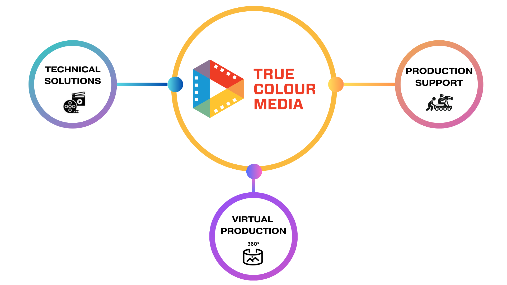 True Colour Media Group Pte Ltd