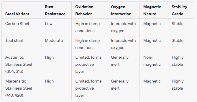 Chemical Composition Analysis — Material Testing Expert