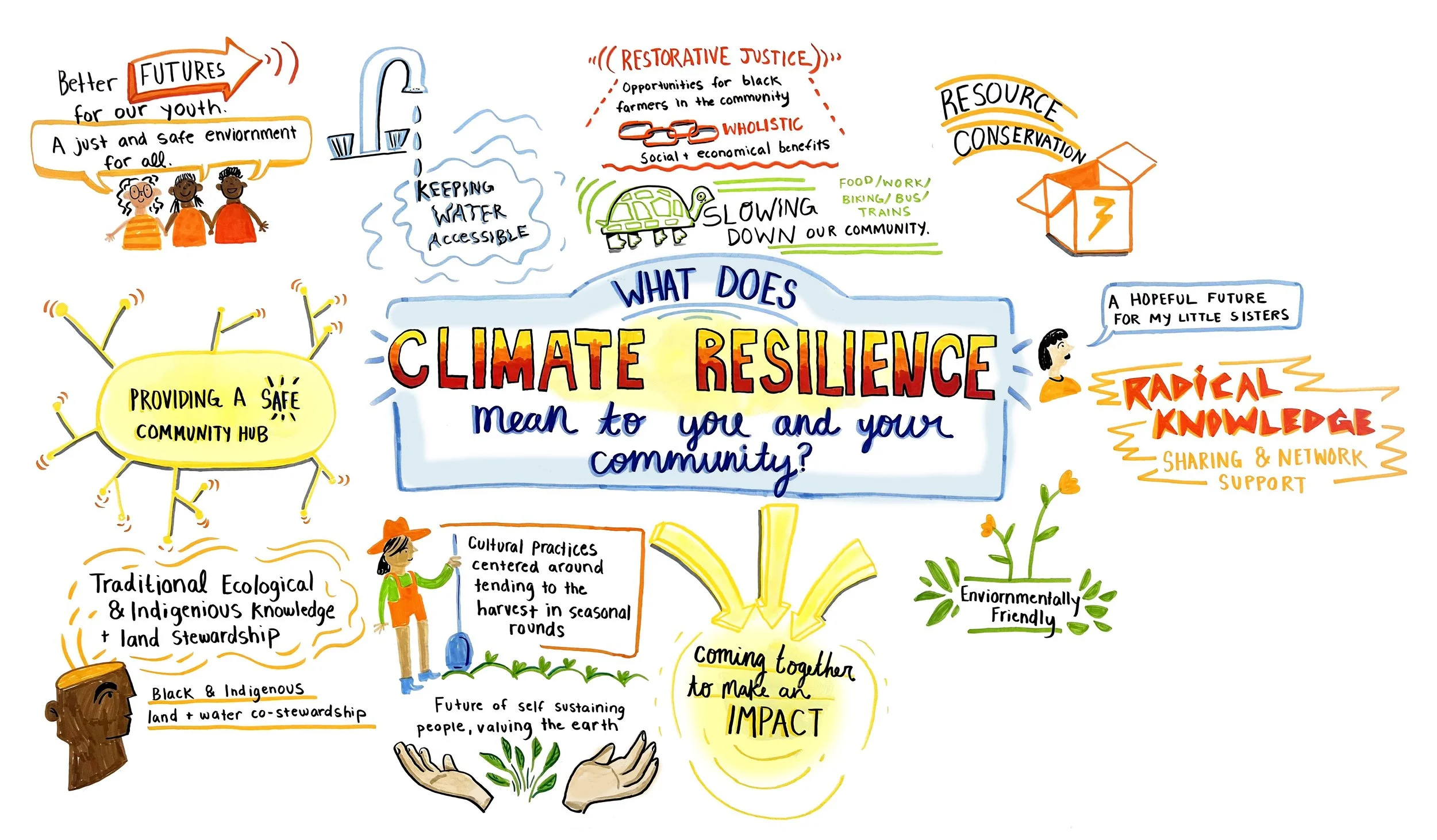 2-Resilience copy.jpg