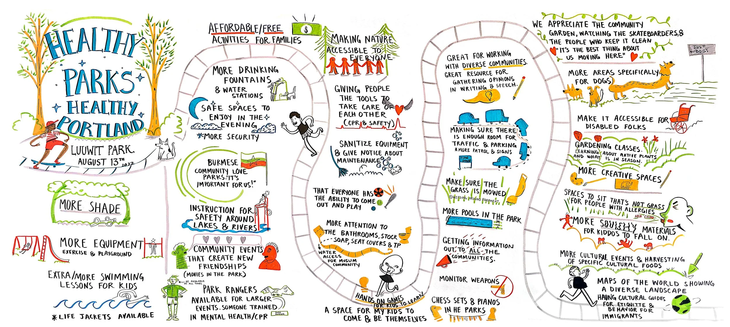 HP-ListeningSeries-Aug13-2022 copy.jpg