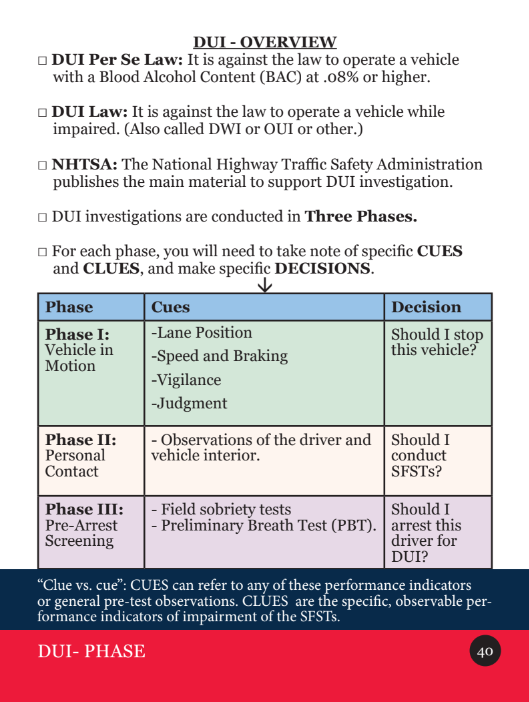 DUI Chart.png