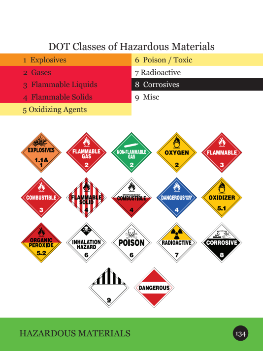 Hazardous Materials HazMat.png