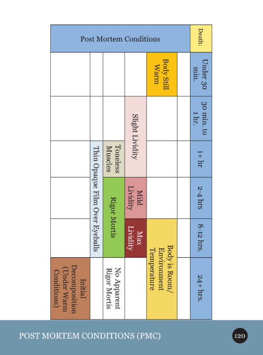 AZ Law death investigations.png