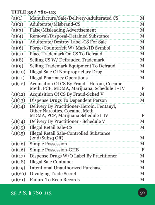 PA Drug Chart.png