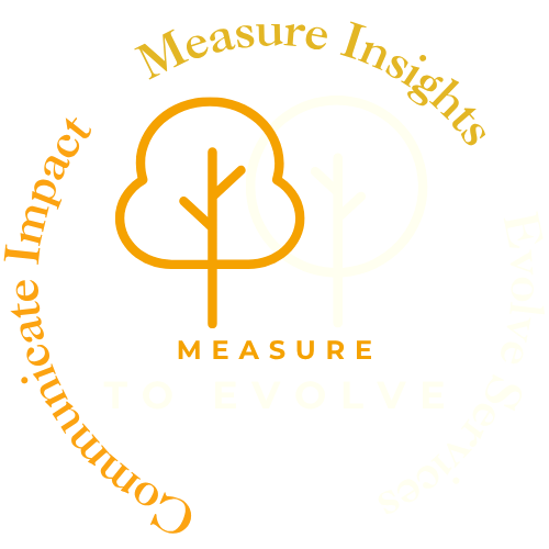 Measure to Evolve