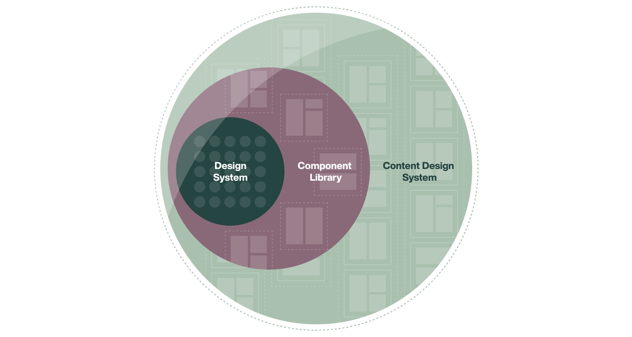 CDS diagram.png