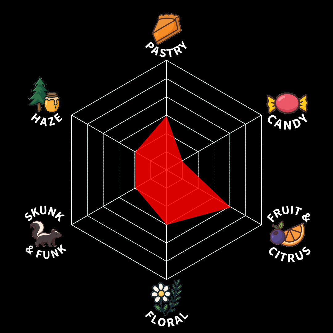 A radar chart displaying various flavor categories: Pastry, Candy, Fruit & Citrus, Floral, Skunk & Funk, and Haze with the Flavornet logo.