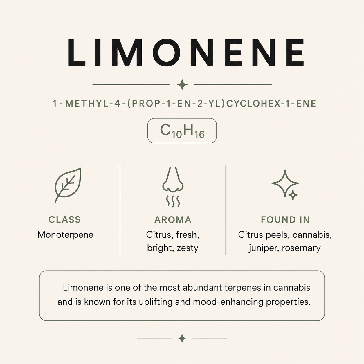 limonene-terpene-starbird-salem