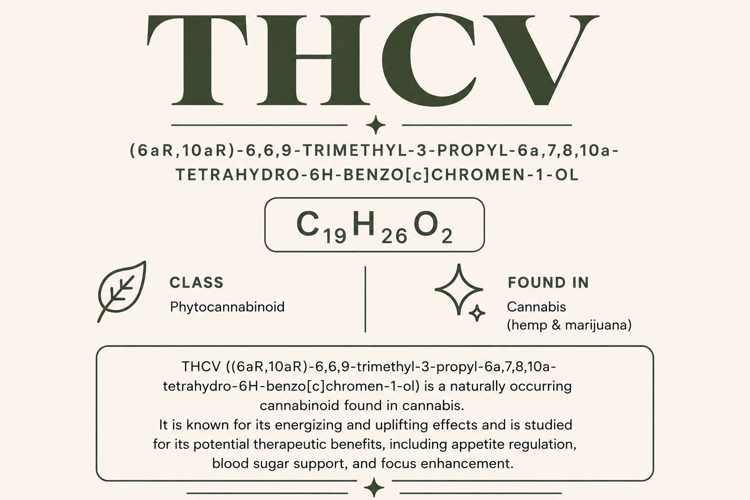 Infographic about Tetrahydrocannabivarin (THCV) featuring its IUPAC name, molecular formula, cannabinoid classification, and a brief description.