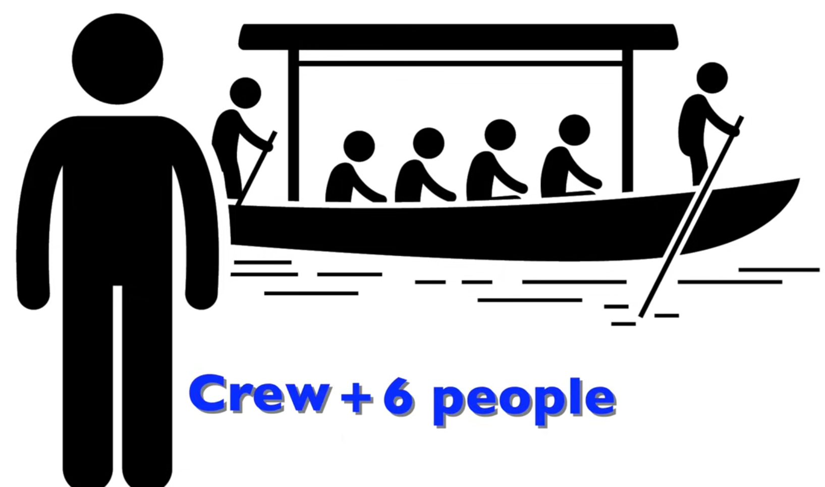 Operator of Uninspected Passenger Vessels (OUPV- commonly known as the "Six Pack")