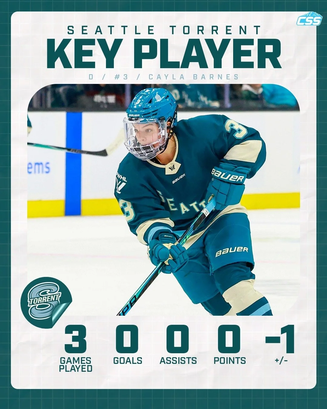 Our key @pwhl_torrent player to watch in tonight's game against Ottawa is blueliner Cayla Barnes. Returning from a successful #RivalrySeries with Team USA, Barnes is critical to Seattle's power play so we look for her impact! 

Make sure to follow Ci