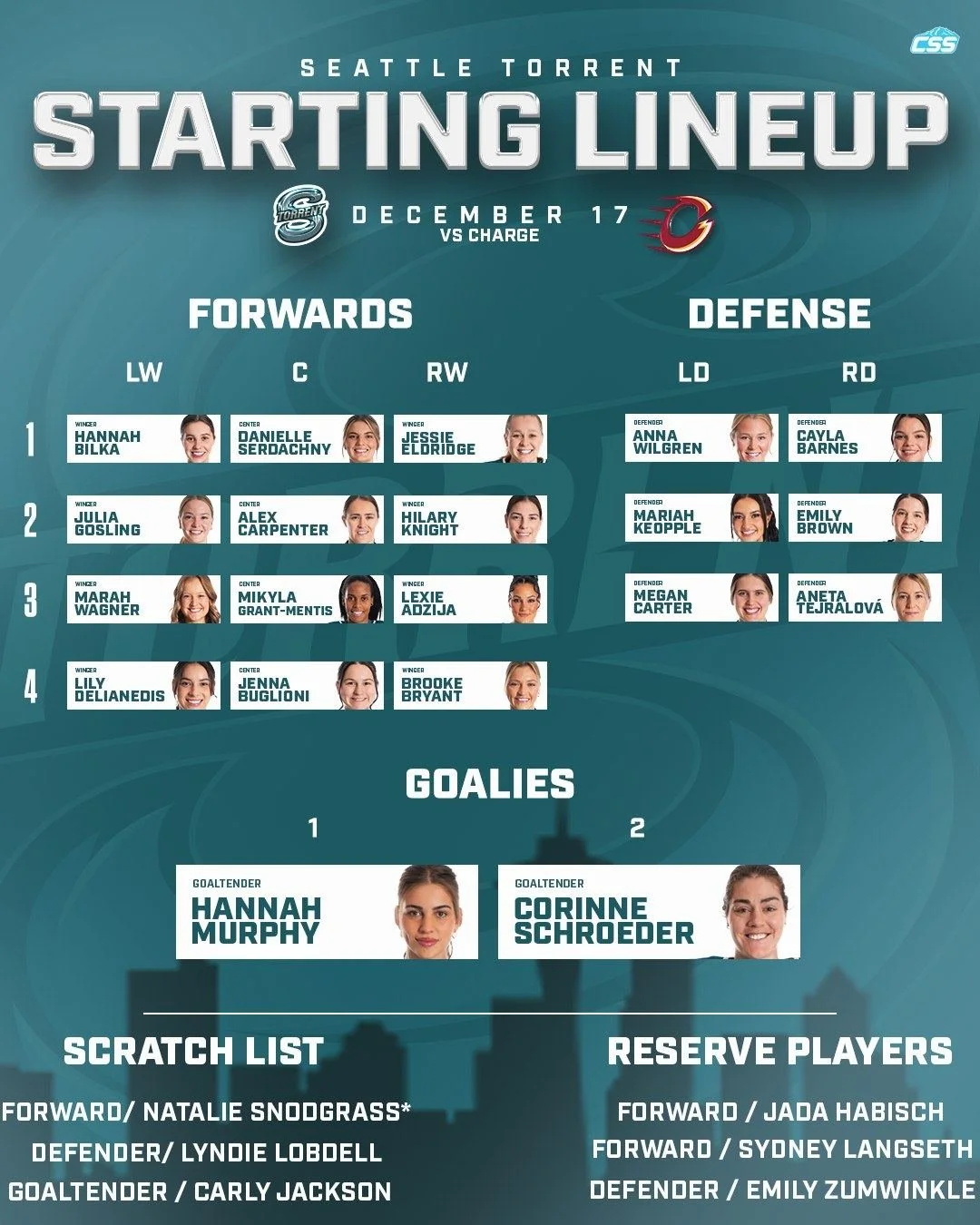 Here's tonight's @pwhl_torrent starting forward lines, defensive pairings, and goaltender matchup as they host the @pwhl_charge tonight!

Snodgrass out with illness, Delianedis to debut! Murphy makes a second consecutive start, and Seattle gets a key