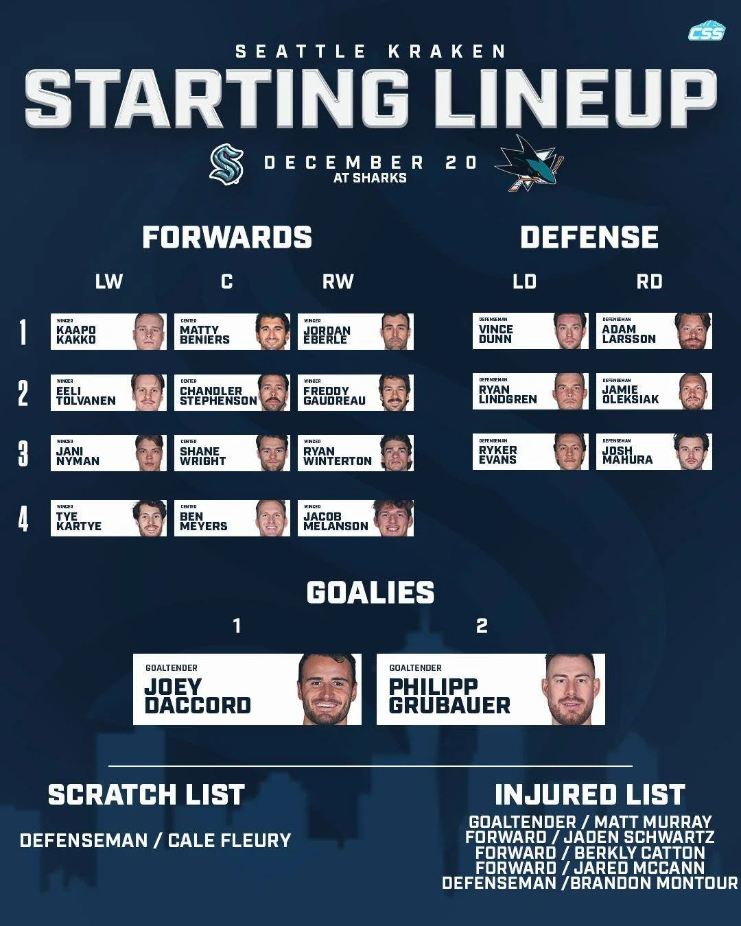 Here's tonight's @SeattleKraken starting forward lines, defensive pairs, and goaltender matchup as they battle the @SanJoseSharks tonight to continue a Pacific Division road trip.

Still no Montour for Seattle.

Daccord and Askarov photos by @ericspn