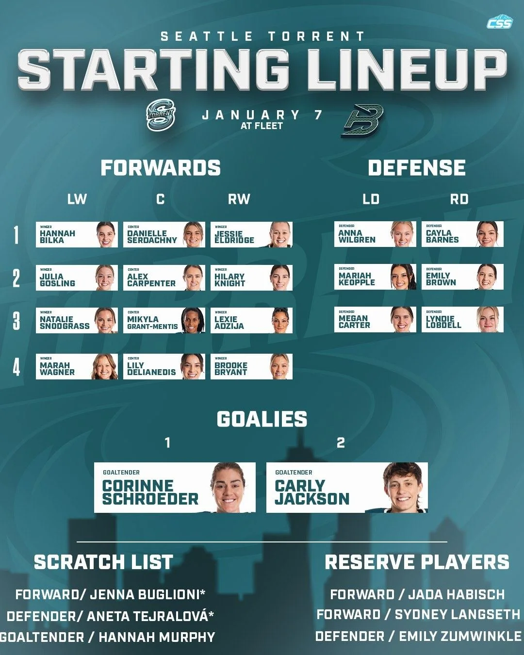 Here's today's @pwhl_torrent starting forward lines, defensive pairings, and goaltender matchup as they take on the @pwhl_fleet this afternoon at Agganis Arena.

No changes for Seattle as they take on Boston for a second time this season! Carly Jacks