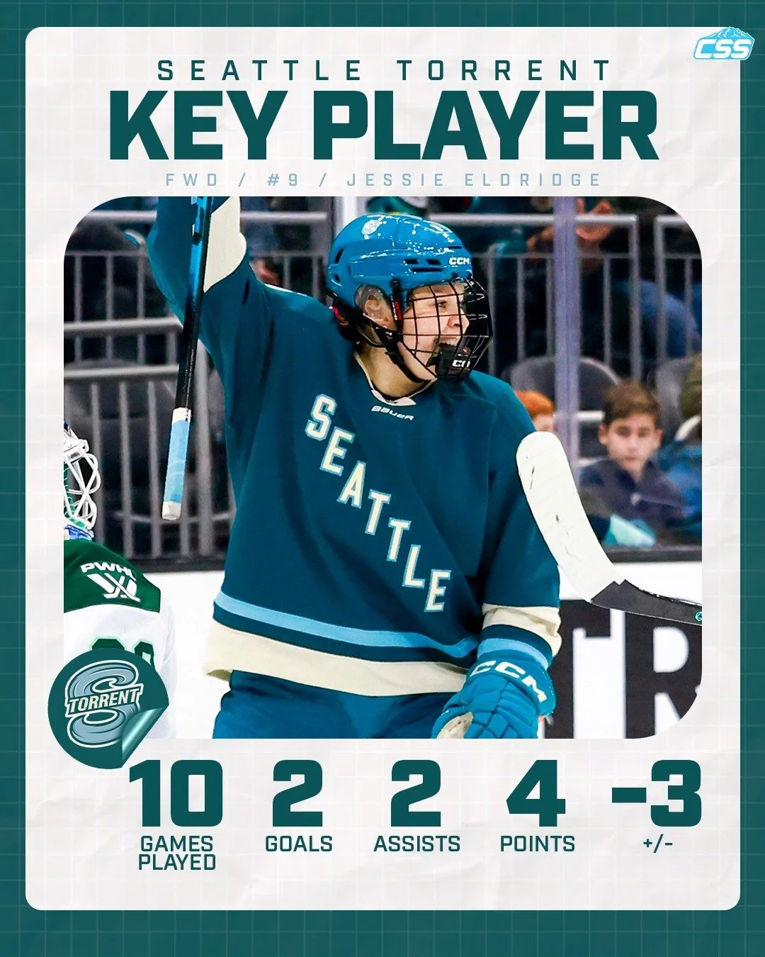 Our key @pwhl_torrent player to watch against Boston is Jessie Eldridge. The veteran forward tallied a goal and an assist in Seattle's last game. It was Eldridge&rsquo;s first multi-point game this season! We look for Jessie's impact! 

Make sure to 