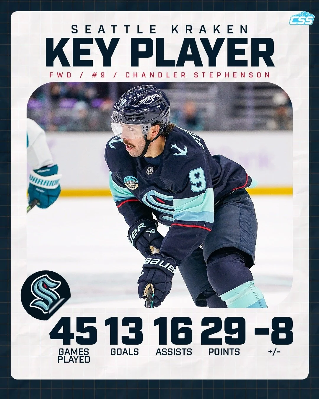 Our key @seattlekraken player to watch against Pittsburgh is Chandler Stephenson. Stevie has goals in consecutive games, and ranking 2nd on the team in goals (13), tied for 3rd in points (29), and leading the team with six power-play goals. 

You can