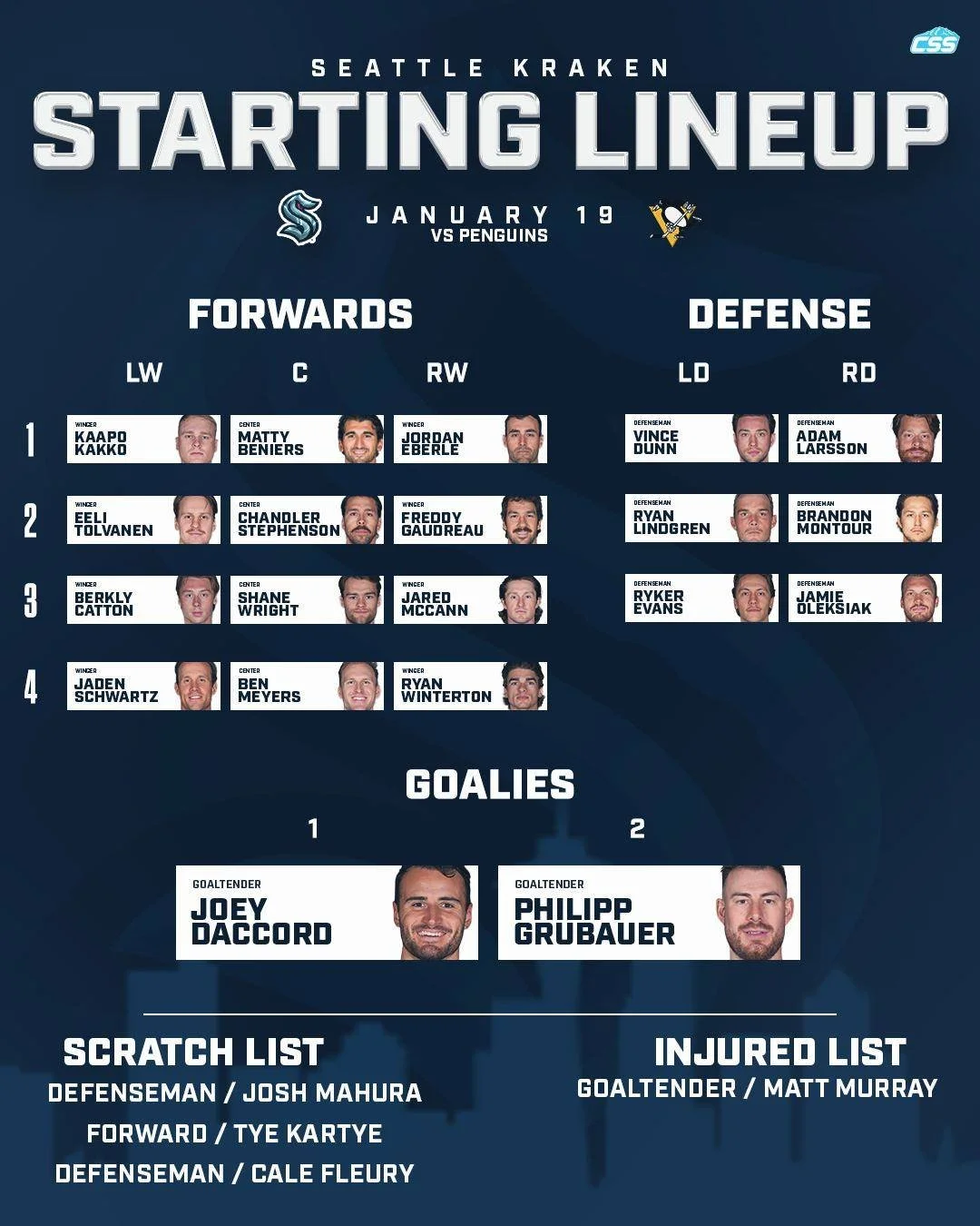Here's this afternoon's starting @seattlekraken forward lines, defenseman pairings, and goaltender matchup as they host the @penguins!

Some interesting forward lines today...

Daccord photo by @ericspnwsports 
Skinner photo by Reuben Polansky-Shapir