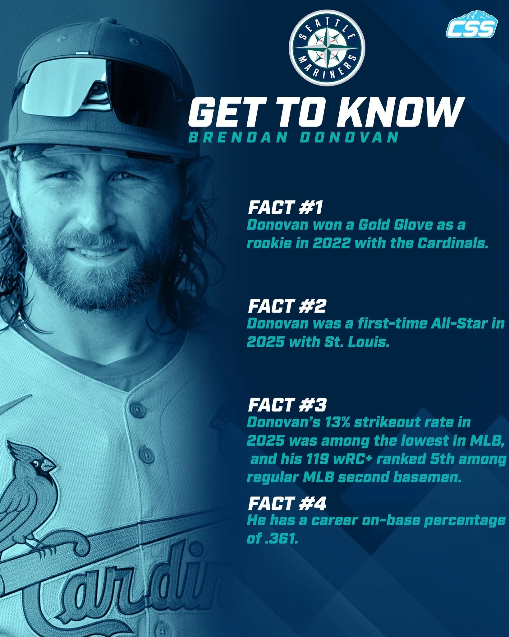 Here are some quick hitters to get to know the newest @mariners player, infielder/outfielder Brendan Donovan.

Photo by Gregory Fisher/Imagn

#TridentsUp #SeattleMariners #SeattleSports