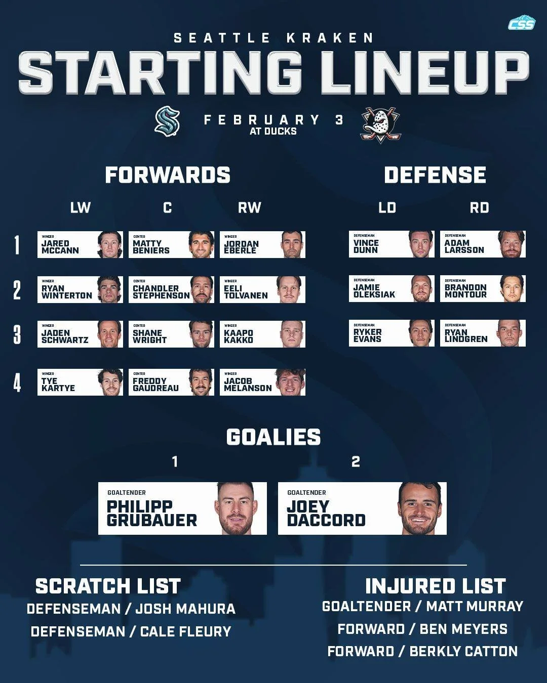 Here's tonight's @seattlekraken starting forward lines, defenseman pairings, and goaltender matchup as they take on the @anaheimducks in the first leg of a road back-to-back!

No changes from last game in the lineup, Philipp Grubauer starts in goal!
