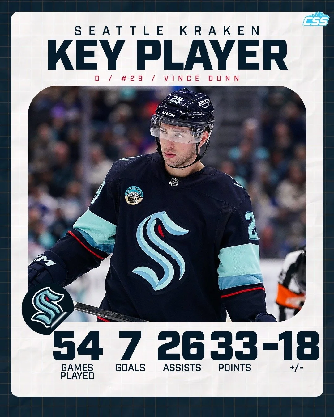 Our key @seattlekraken player to watch is Vince Dunn. "Dunner" has recorded points (2a) in consecutive games, leading the Kraken with 26 assists, ranking 4th in points on the roster. We look for his impact in LA!

You can always head down t