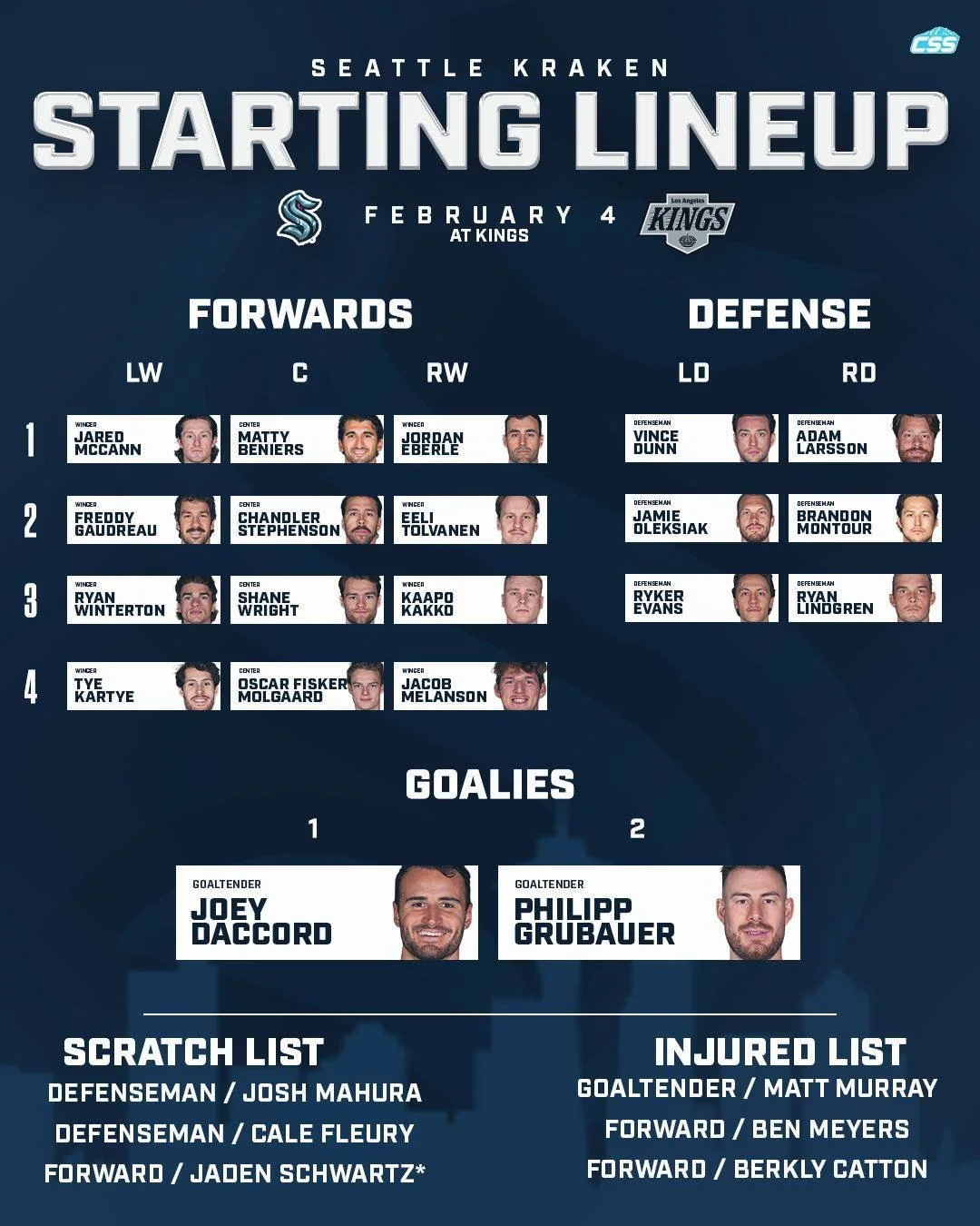 Here are tonight's @seattlekraken starting forward lines, defenseman pairs, and goaltender matchup as they battle the @lakings on the road!

Some line changes with Schwartz hurt, Oscar Fisker M&oslash;lgaard slots in after being recalled this morning
