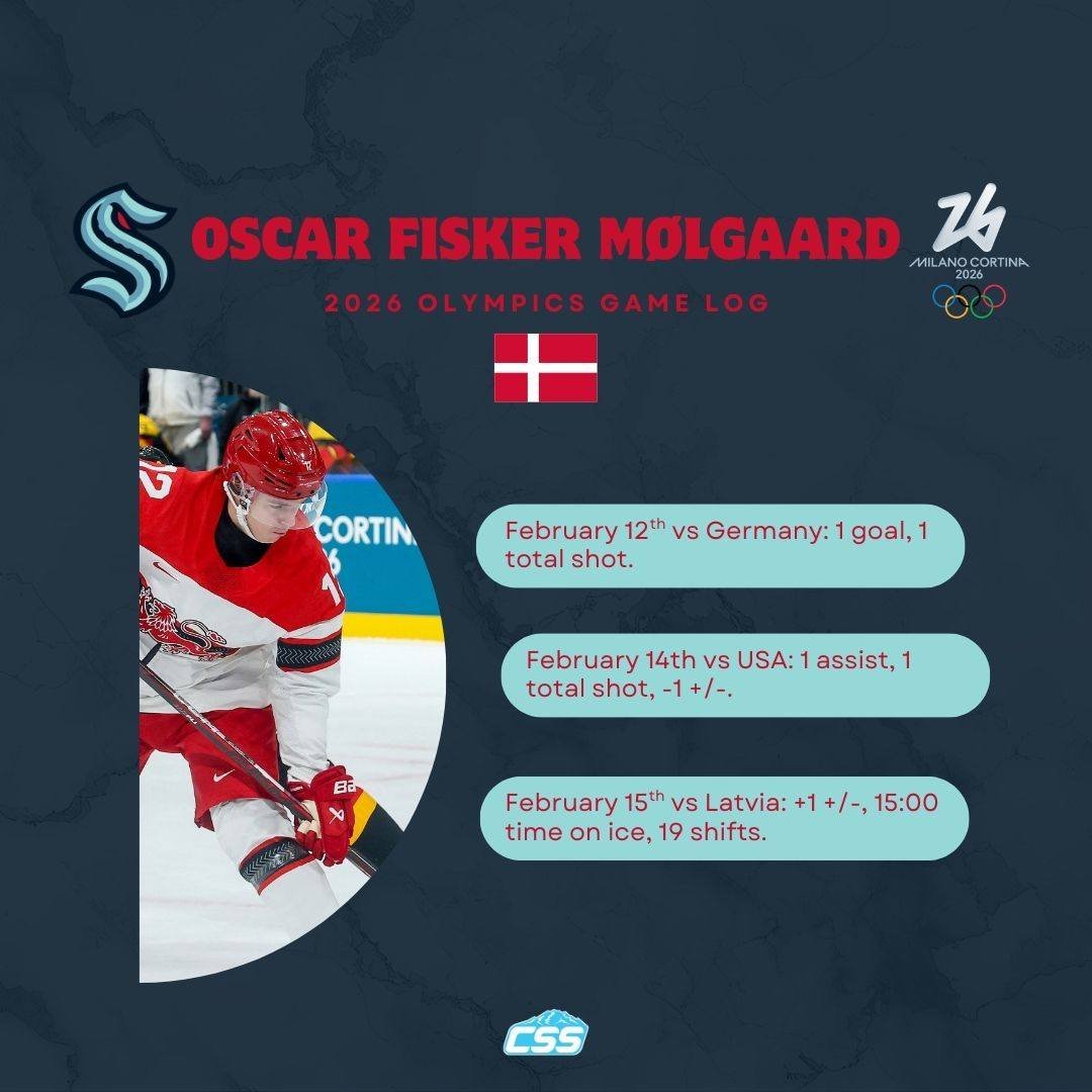 Here's the game log for @SeattleKraken &amp; Team Denmark forward Oscar Fisker M&oslash;lgaard through three games!

Qualification play-off against Czechia up next for OFM and Team Denmark!

#SeaKraken #Olympics2026 #SeattleSports