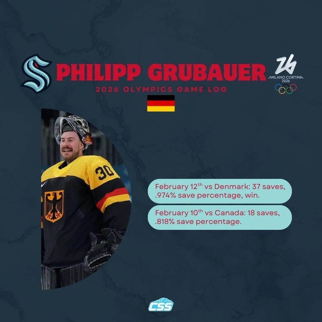 Here's the game log for @SeattleKraken &amp; Team Germany goaltender Philipp Grubauer through two games!

Qualification play-off up next for Grubi and Team Germany!

#SeaKraken #Olympics2026 #SeattleSports #PhilippGrubauer