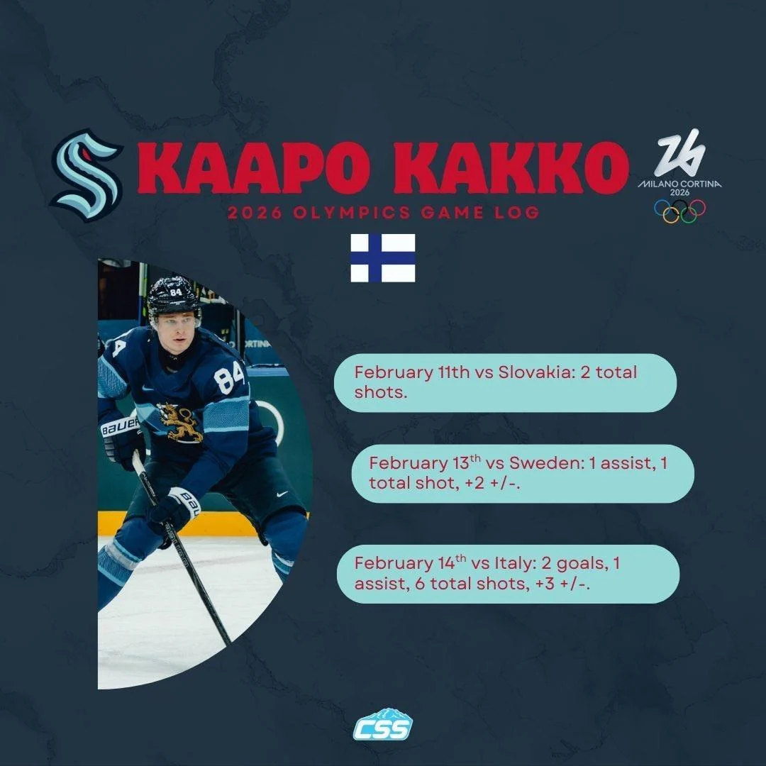 Here's the game log for @SeattleKraken &amp; Team Finland forward Kaapo Kakko through three games!

Team Finland awaits their next opponent in the quarterfinals!

#SeaKraken #Olympics2026 #SeattleSports #KaapoKakko