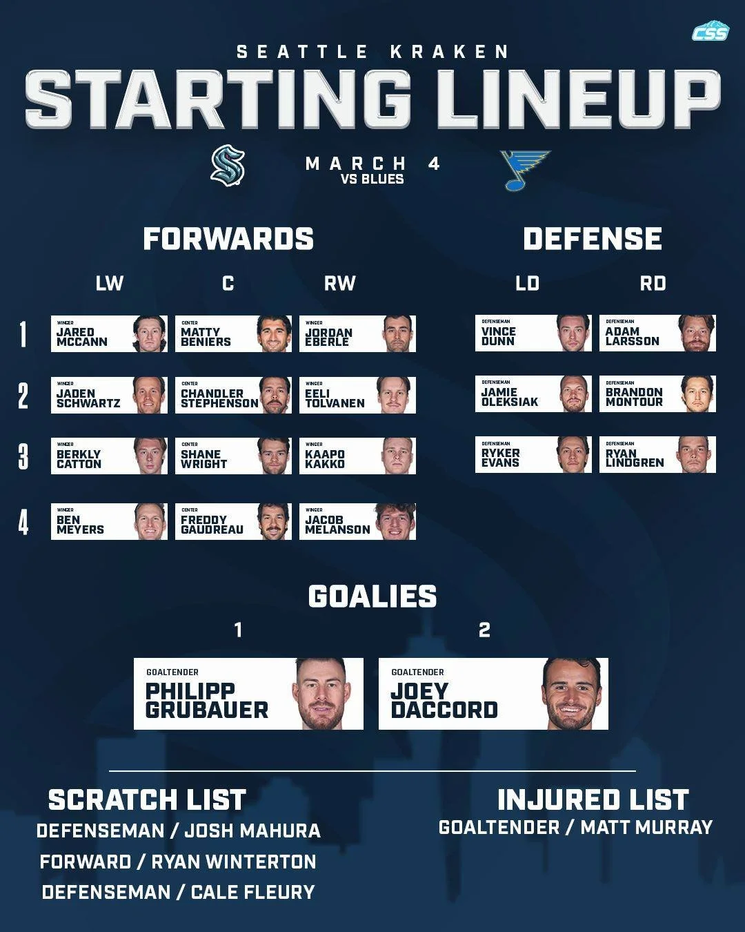 Here are tonight's @seattlekraken starting forward lines, defenseman pairs, and goaltender matchup as they welcome the @stlouisblues to @climatepledgearena!

Ryan Lindgren is back in, Philipp Grubauer starts in net!

Grubauer photo by @ericspnwsports